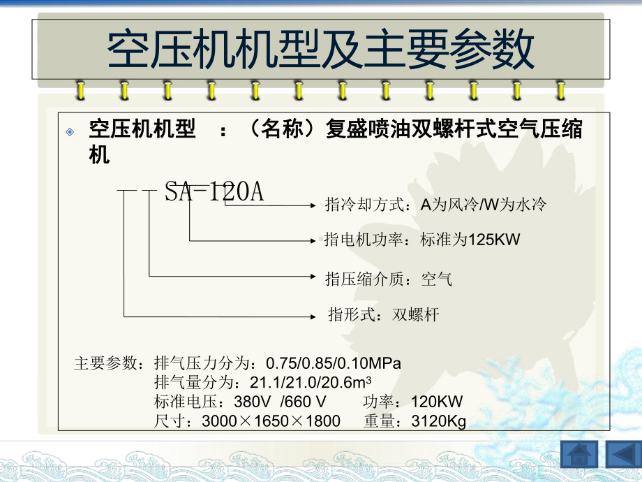 SA120培训教程解析课件.ppt_第3页