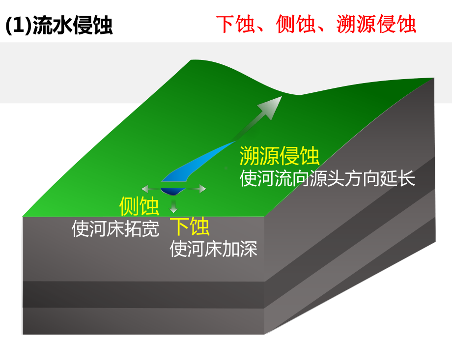 2021届高考地理二轮复习地貌专题课件.pptx_第1页