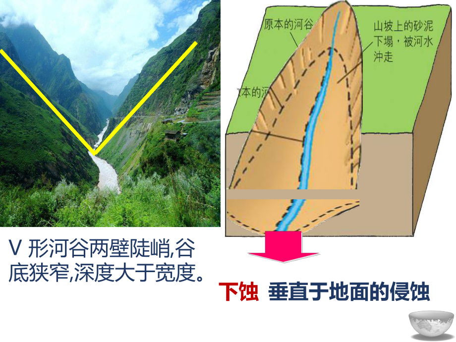 2021届高考地理二轮复习地貌专题课件.pptx_第2页