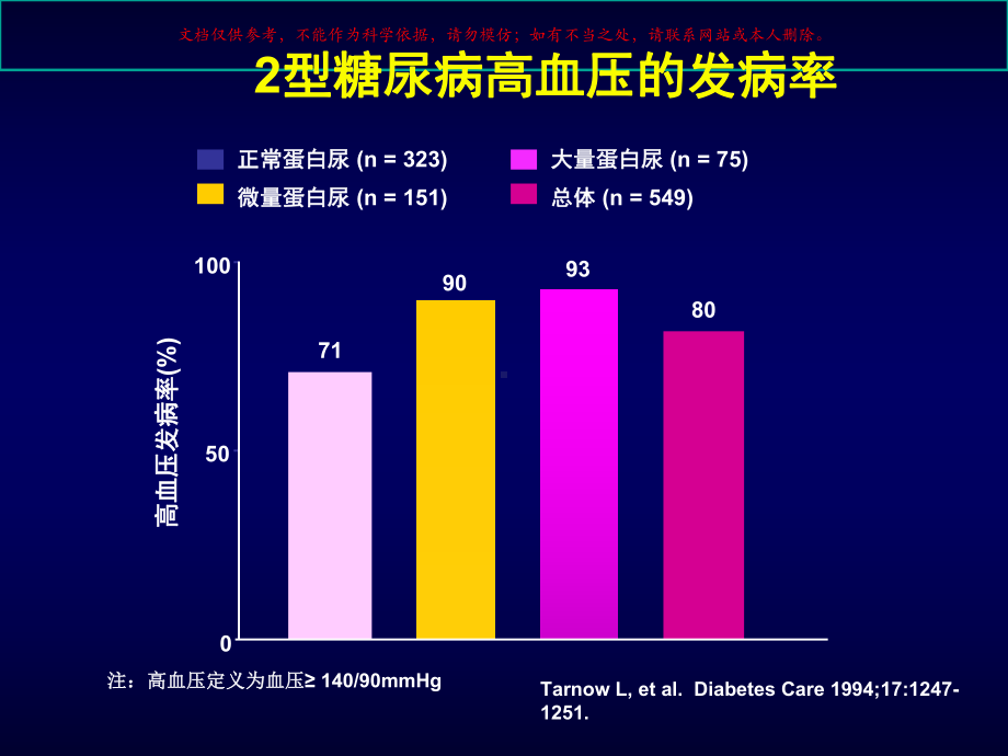 糖尿病高血压糖尿病肾病培训课件.ppt_第2页