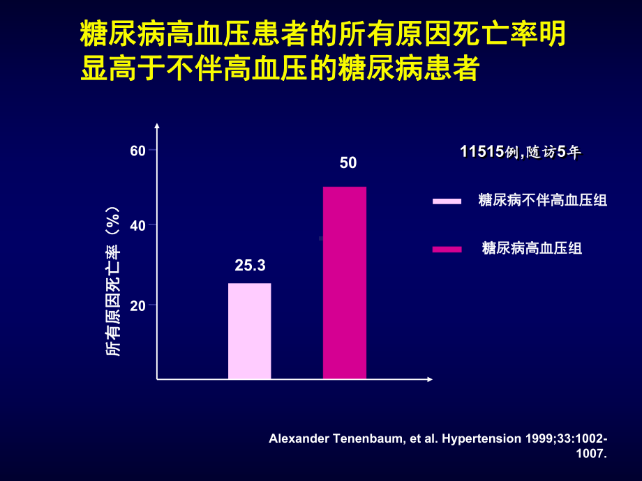 糖尿病高血压糖尿病肾病培训课件.ppt_第3页