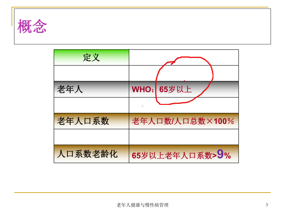 老年人健康与慢性病管理培训课件.ppt_第3页