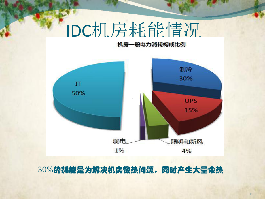 IDC机房节能综合利用项目介绍(-29张)课件.ppt_第3页