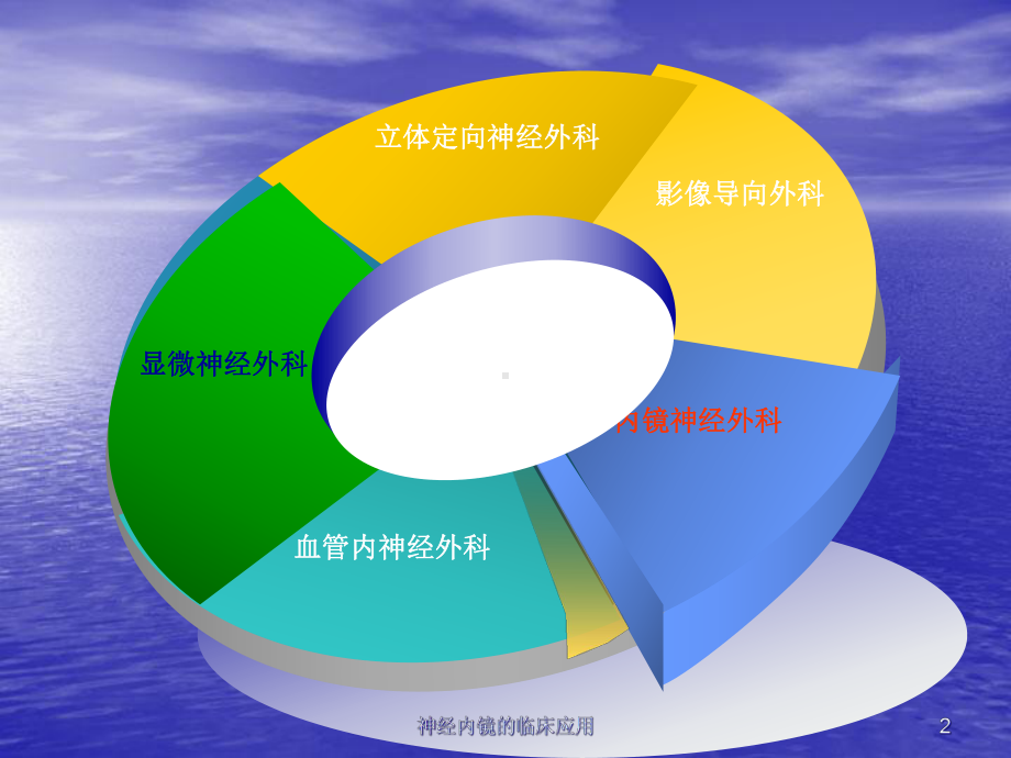 神经内镜的临床应用课件.ppt_第2页