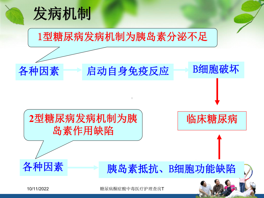 糖尿病酮症酸中毒医疗护理查房T培训课件.ppt_第3页