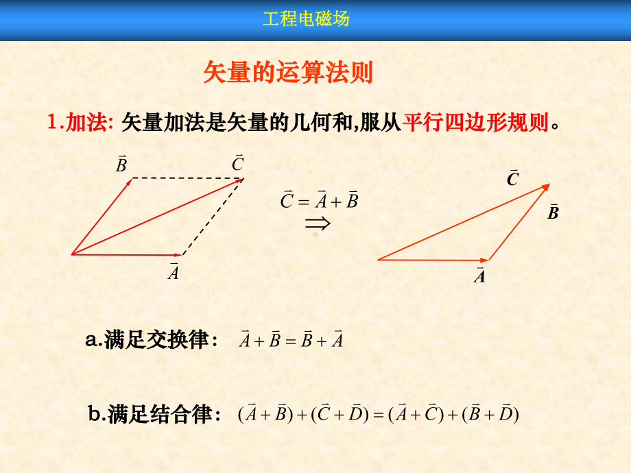 矢量的运算法则课件.ppt_第1页