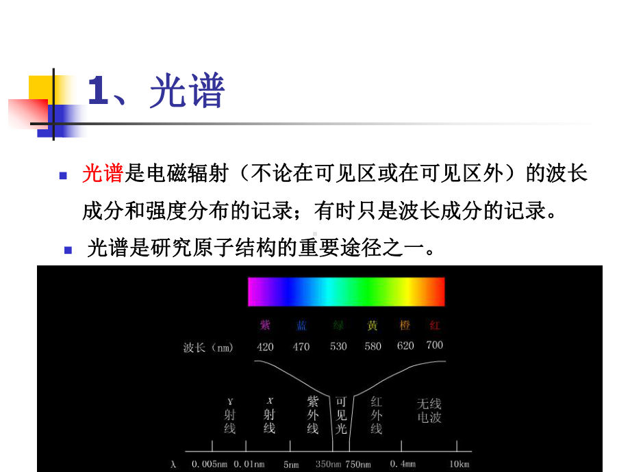 二章-原子的能级与辐射课件.ppt_第3页