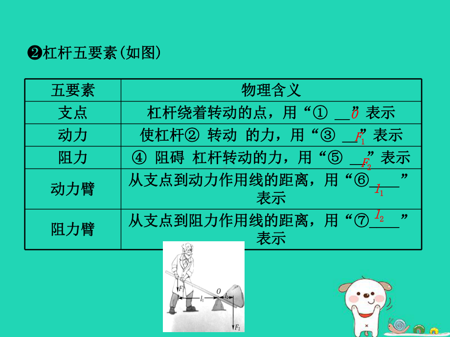 (东营专版)中考物理总复习第十二章简单机械课件.ppt_第3页