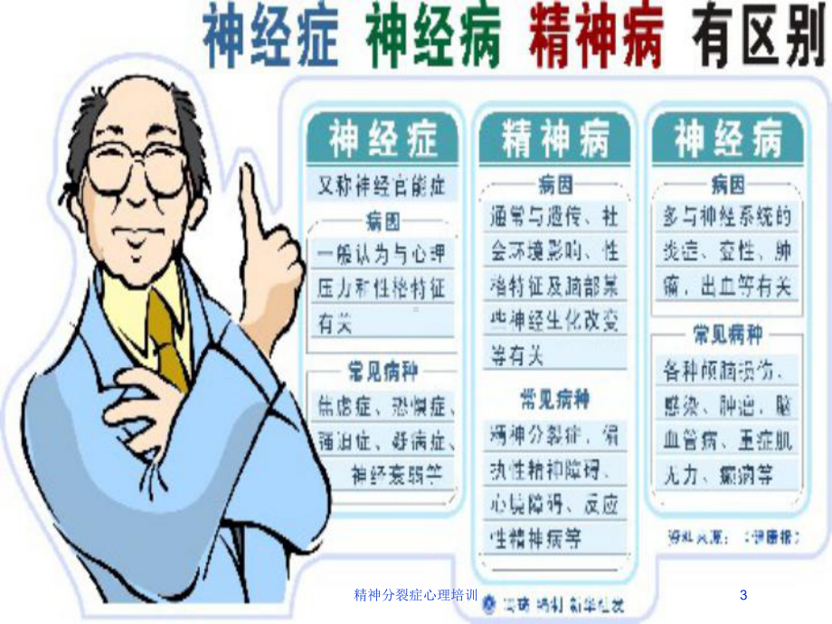 精神分裂症心理培训培训课件.ppt_第3页