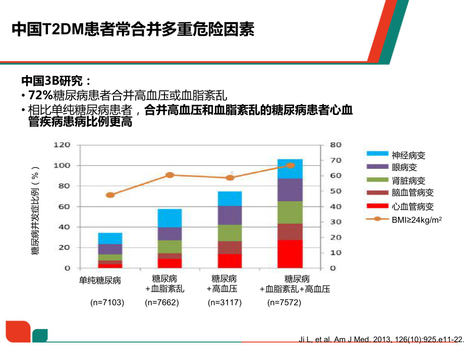 糖尿病治疗进展安立泽课件.ppt_第3页