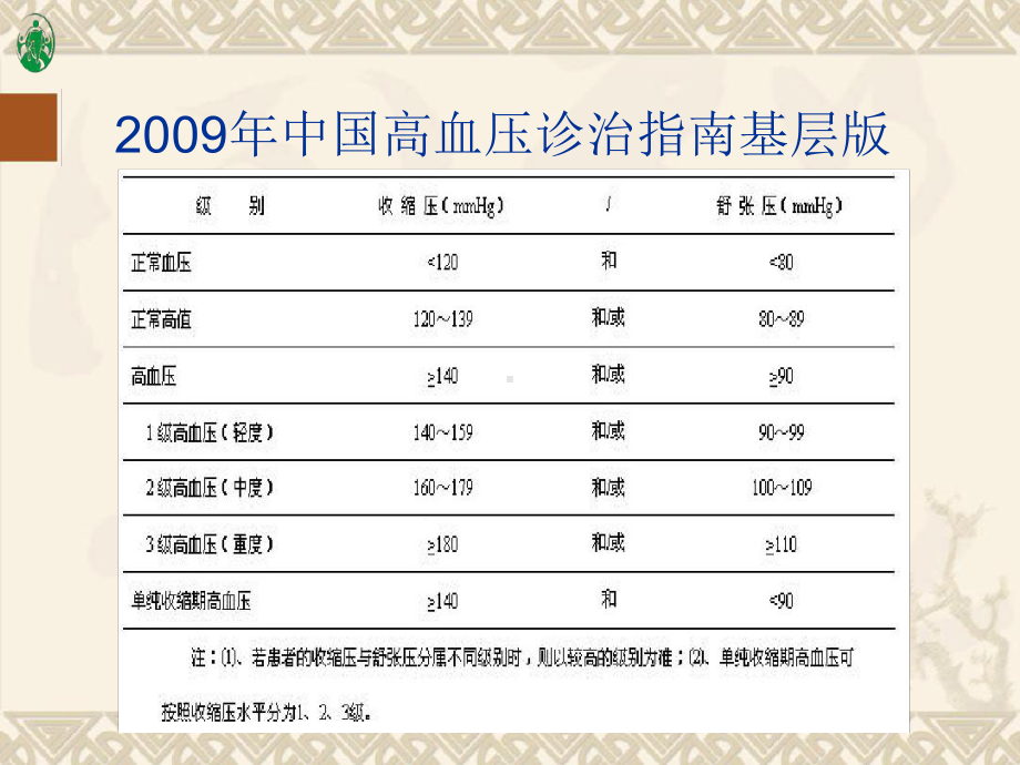 社区高血压分级分层管理课件.ppt_第3页