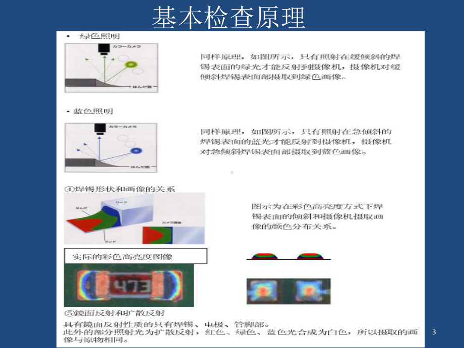 AOI检查确认及误报分析-课件.ppt_第3页