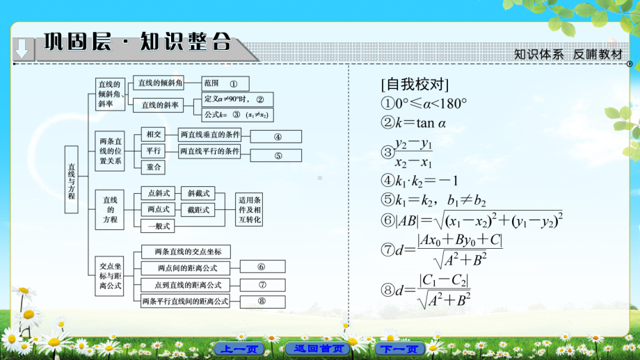 18版高中数学第二章平面解析几何初步章末分层突破课件新人教B版必修2.ppt_第2页