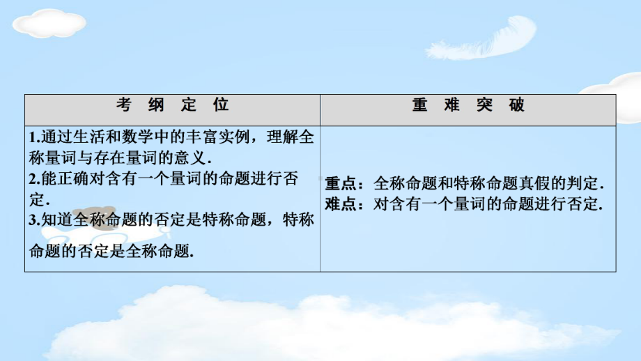 (-人教A版)全称量词与存在量词课件-(共25张).ppt_第2页