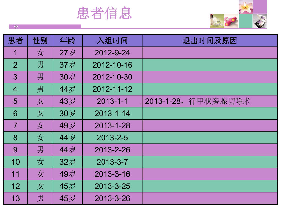 碳酸镧治疗高磷血症病例分享课件.pptx_第2页