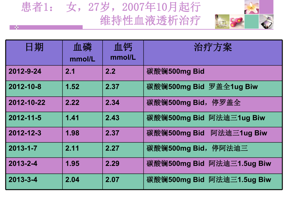 碳酸镧治疗高磷血症病例分享课件.pptx_第3页