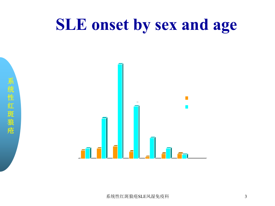 系统性红斑狼疮SLE风湿免疫科培训课件.ppt_第3页