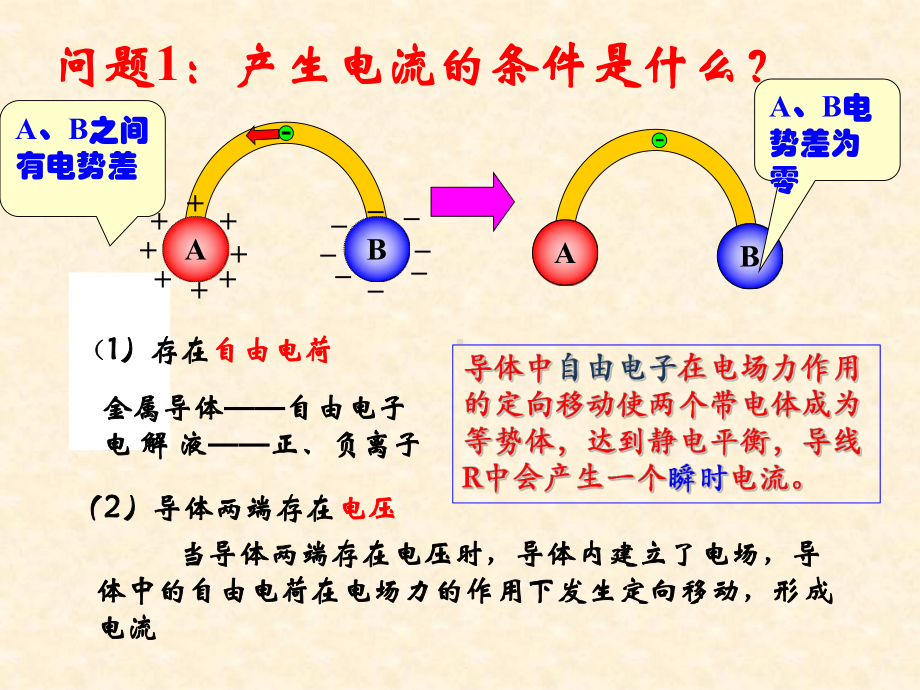 21电源和电流解析课件.ppt_第3页