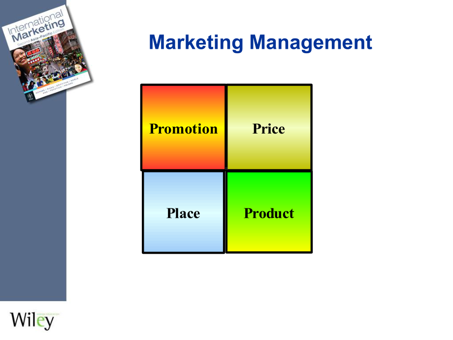 marketing-mix-4ps-市场分析报告课件.ppt_第1页