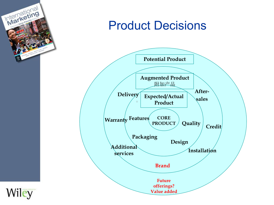 marketing-mix-4ps-市场分析报告课件.ppt_第3页