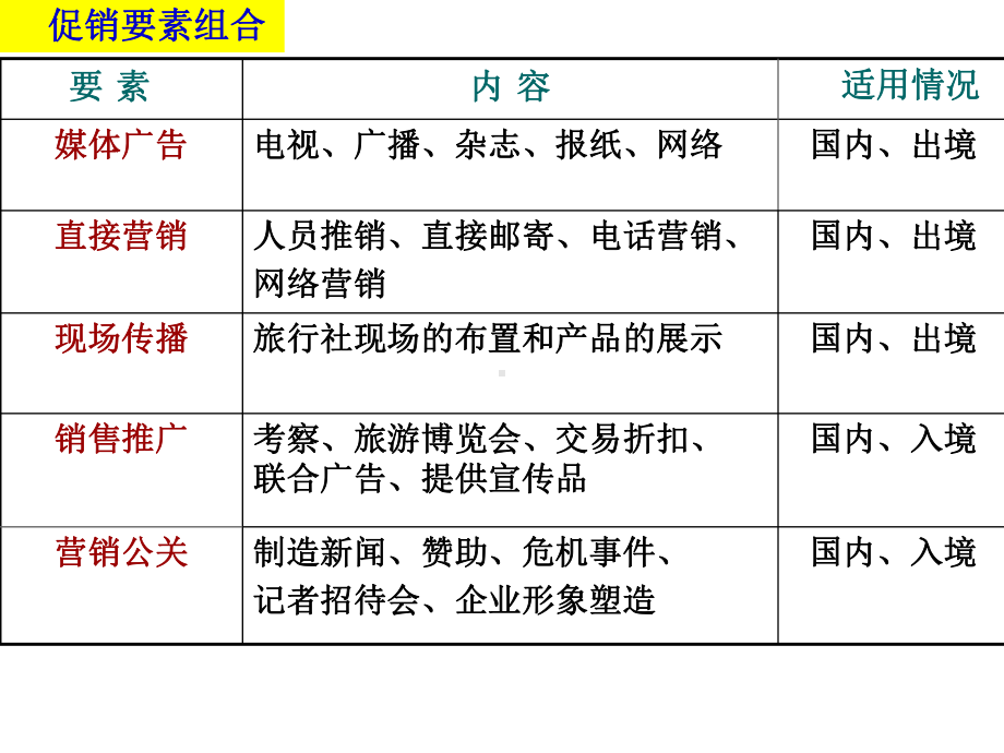 XXXX年全国高级导游员等级考试培训课件.ppt_第3页