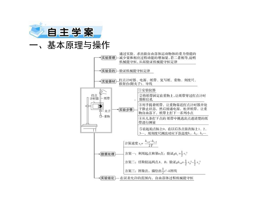 2021届全国新高考物理备考：验证机械能守恒定律课件.pptx_第2页