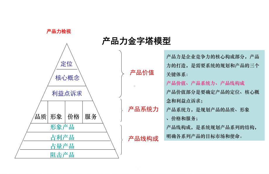 IT公司产品研发流程管理课件.ppt_第3页