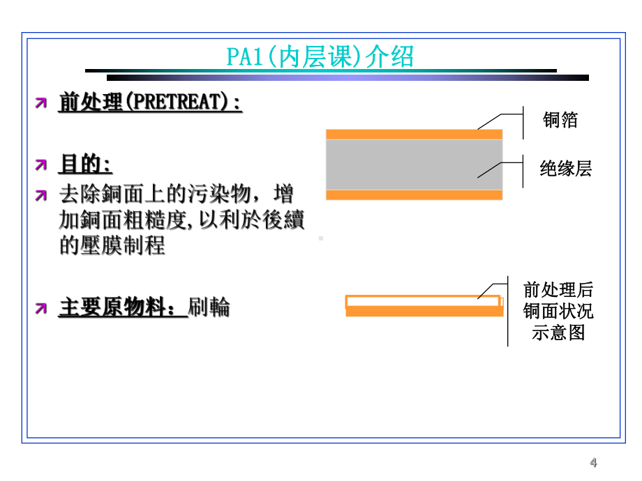 PCB制造流程简介课件.ppt_第3页