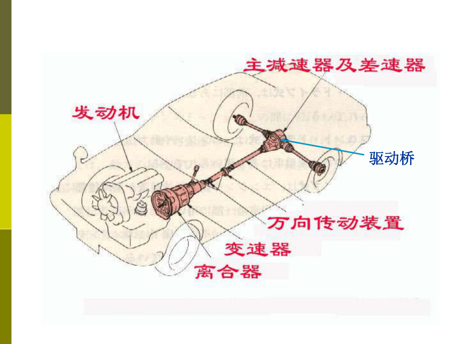 十八章+驱动桥课件.ppt_第3页