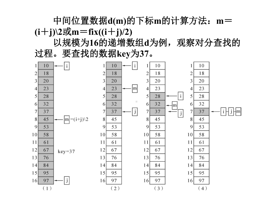 37对分查找算法及程序实现课件.ppt_第3页