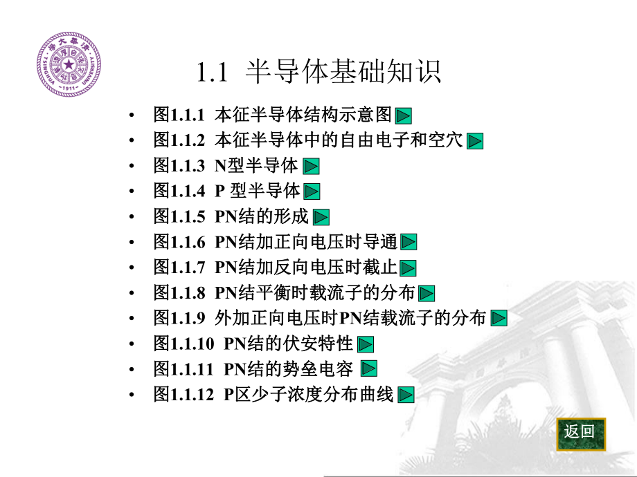 《模拟电子技术基础(第三版)》文电路图-1章-常用半导体器件图课件.ppt_第2页