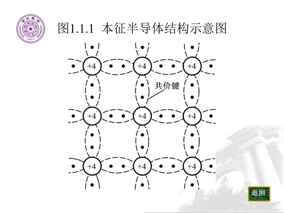 《模拟电子技术基础(第三版)》文电路图-1章-常用半导体器件图课件.ppt_第3页