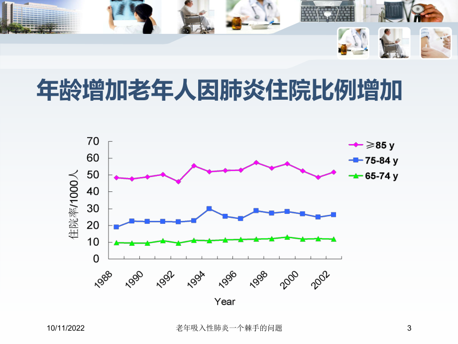 老年吸入性肺炎一个棘手的问题培训课件.ppt_第3页