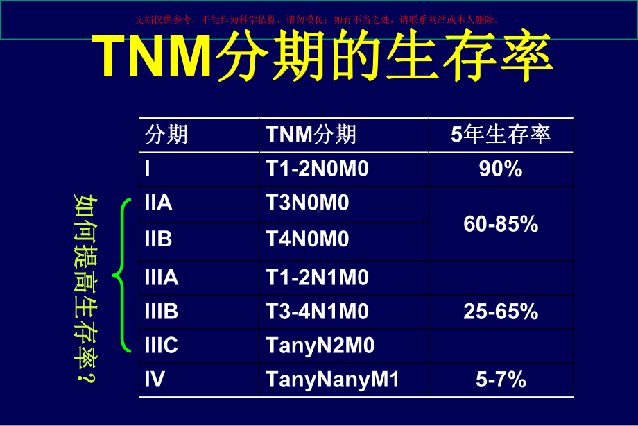 直肠癌术前和术后放化疗局部晚期直肠癌术前放化疗培训课件.ppt_第1页