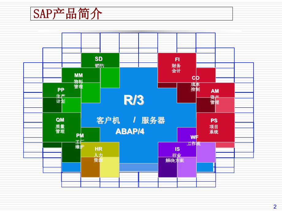 SAP物料管理简介(-97张)课件.ppt_第2页