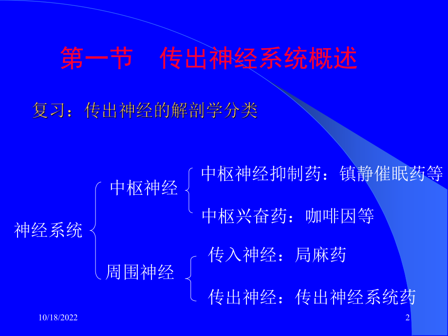 第四章-传出神经系统药-第一节概述-药物应用护理-药理学教学课件.ppt_第2页