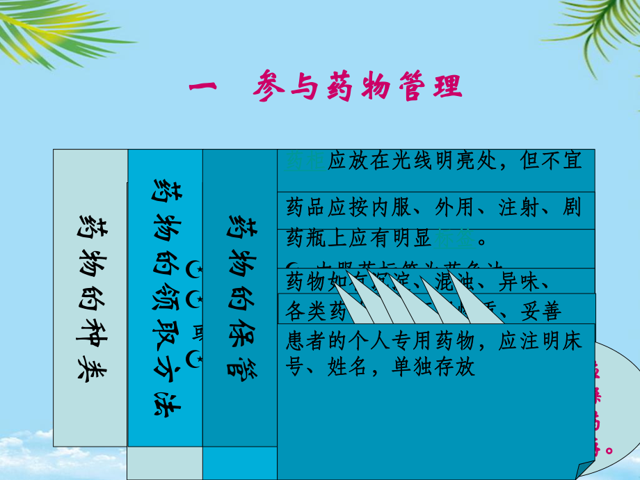 给药护理技术最全课件.ppt_第2页