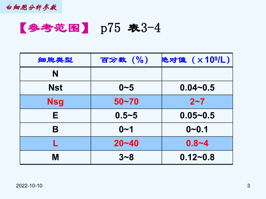 白细胞分析参数课件.ppt_第3页