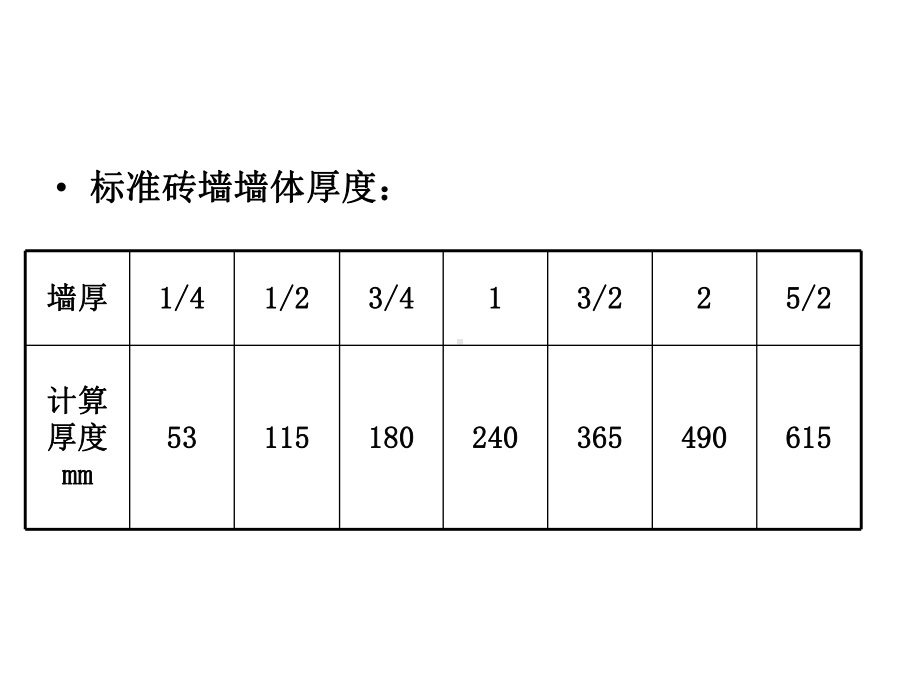 A3-砌筑工程量计算-1课件11.ppt_第2页