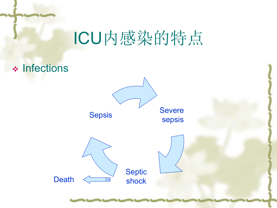 ICU内抗感染治疗课件.ppt_第3页