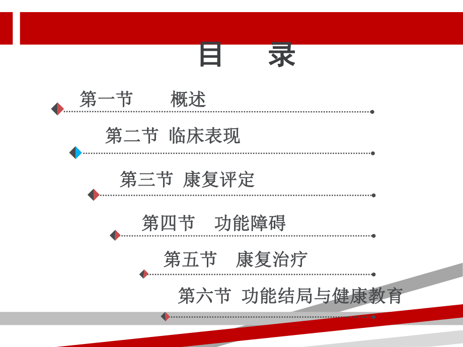 十二章慢性疼痛康复课件.ppt_第3页