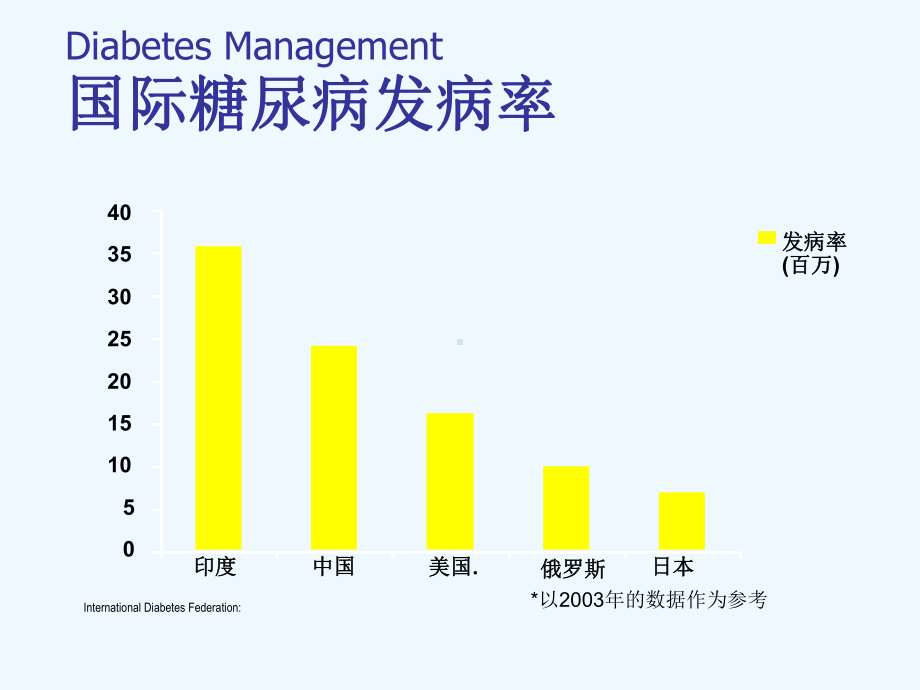 糖尿病特膳的应用课件.ppt_第2页