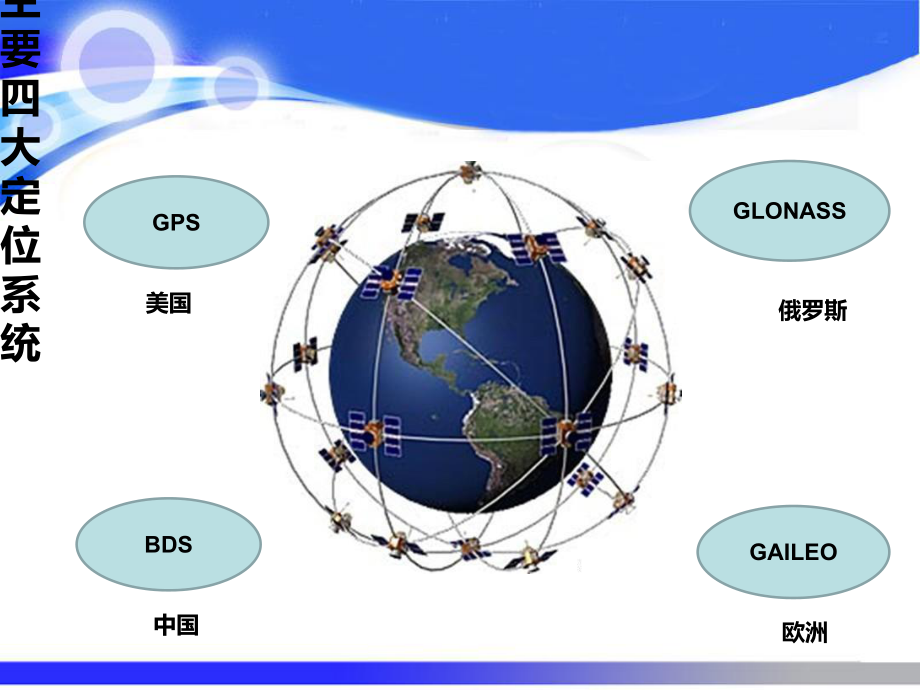 GPS-北斗定位原理综述课件.ppt_第3页