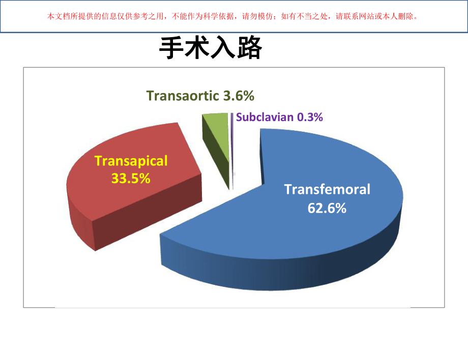 经腔静脉主动脉入路TAVR培训课件.ppt_第1页