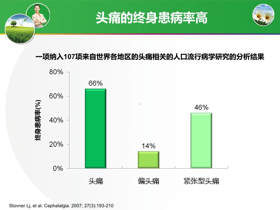 神经内科常见头痛与抑郁焦虑课件完整版.pptx_第2页