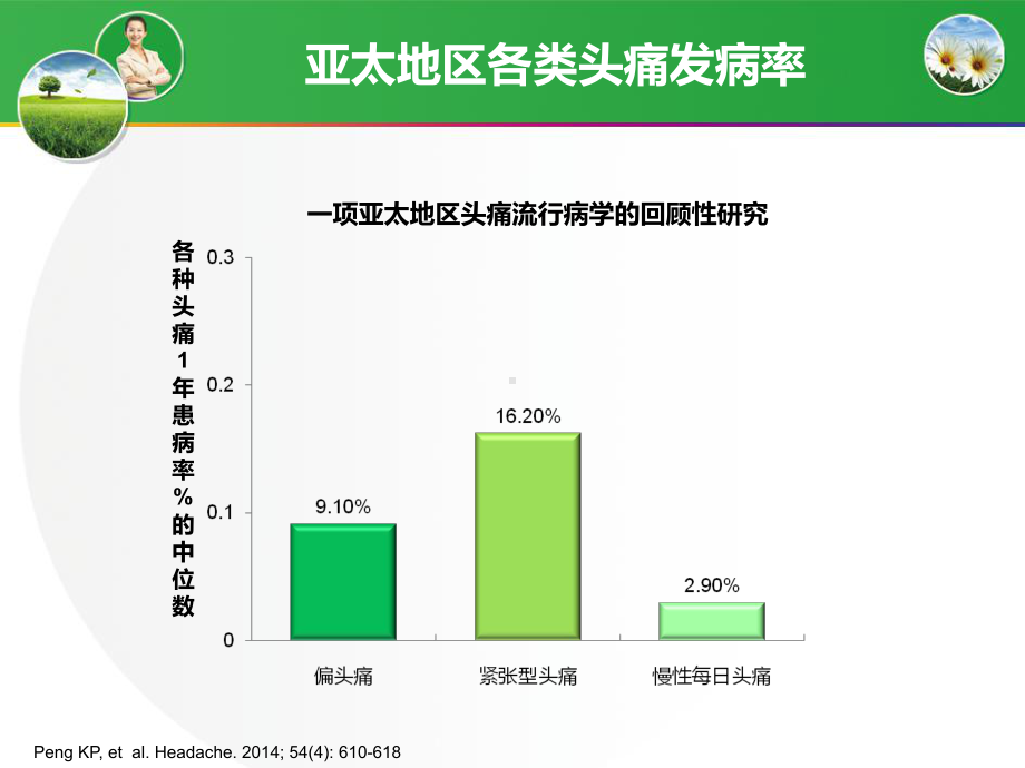 神经内科常见头痛与抑郁焦虑课件完整版.pptx_第3页