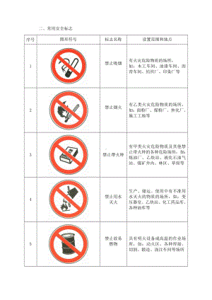 常用安全禁令标识参考模板范本.docx