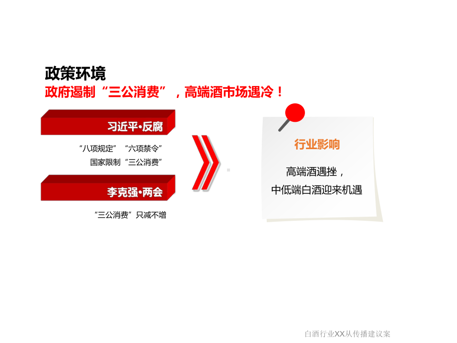 白酒行业XX从传播建议案课件.ppt_第3页