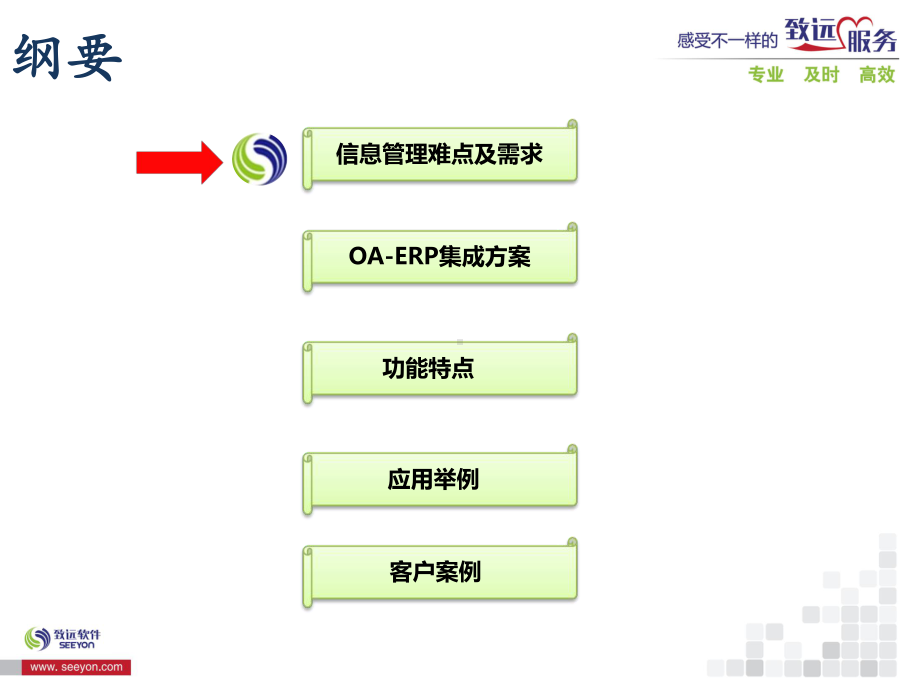 OA-ERP集成方案分享课件.ppt_第2页