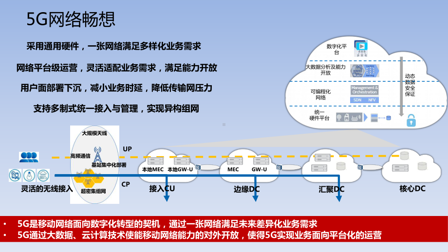 5G核心网技术课件.pptx_第2页